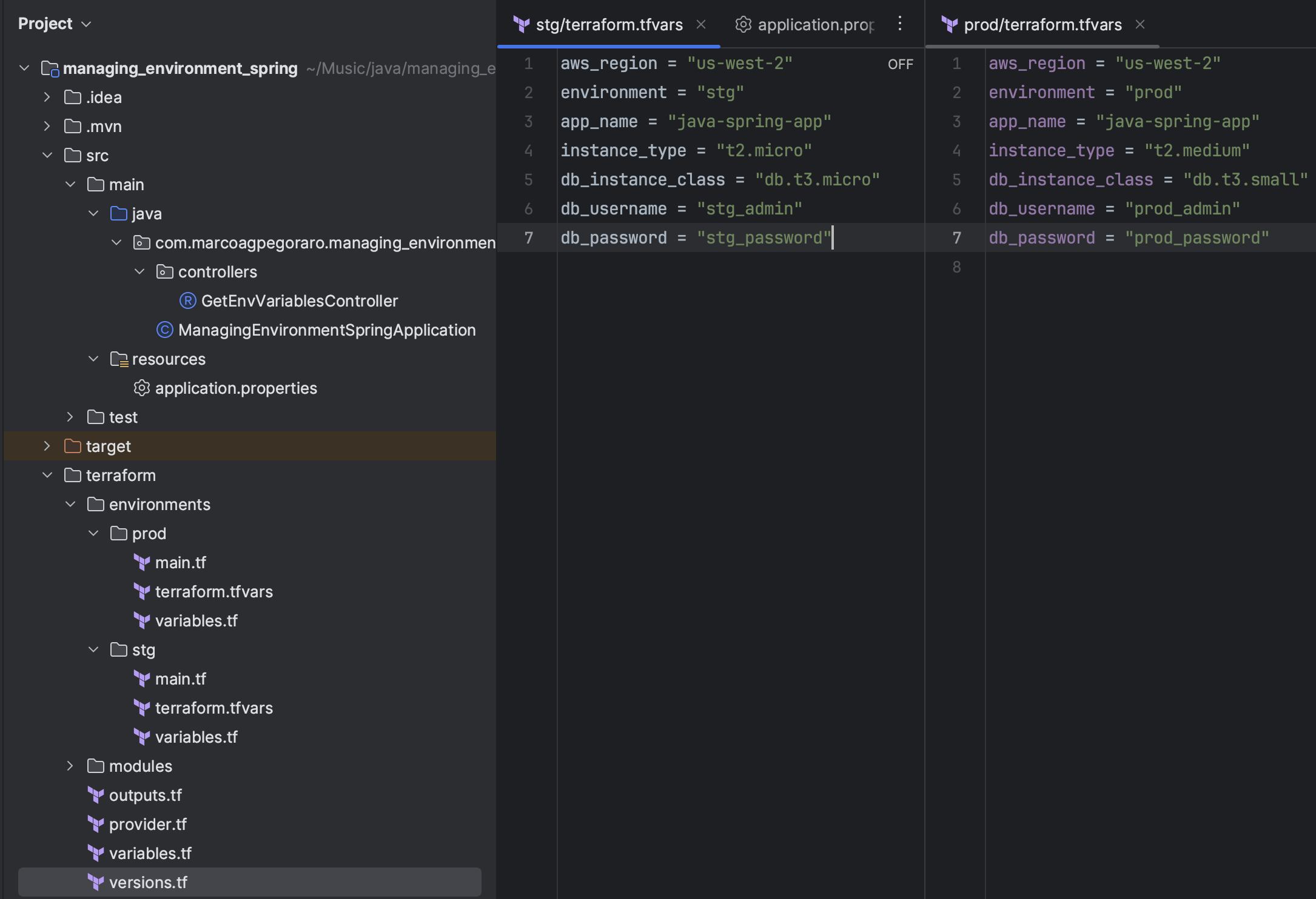 Project folder structure with terraform